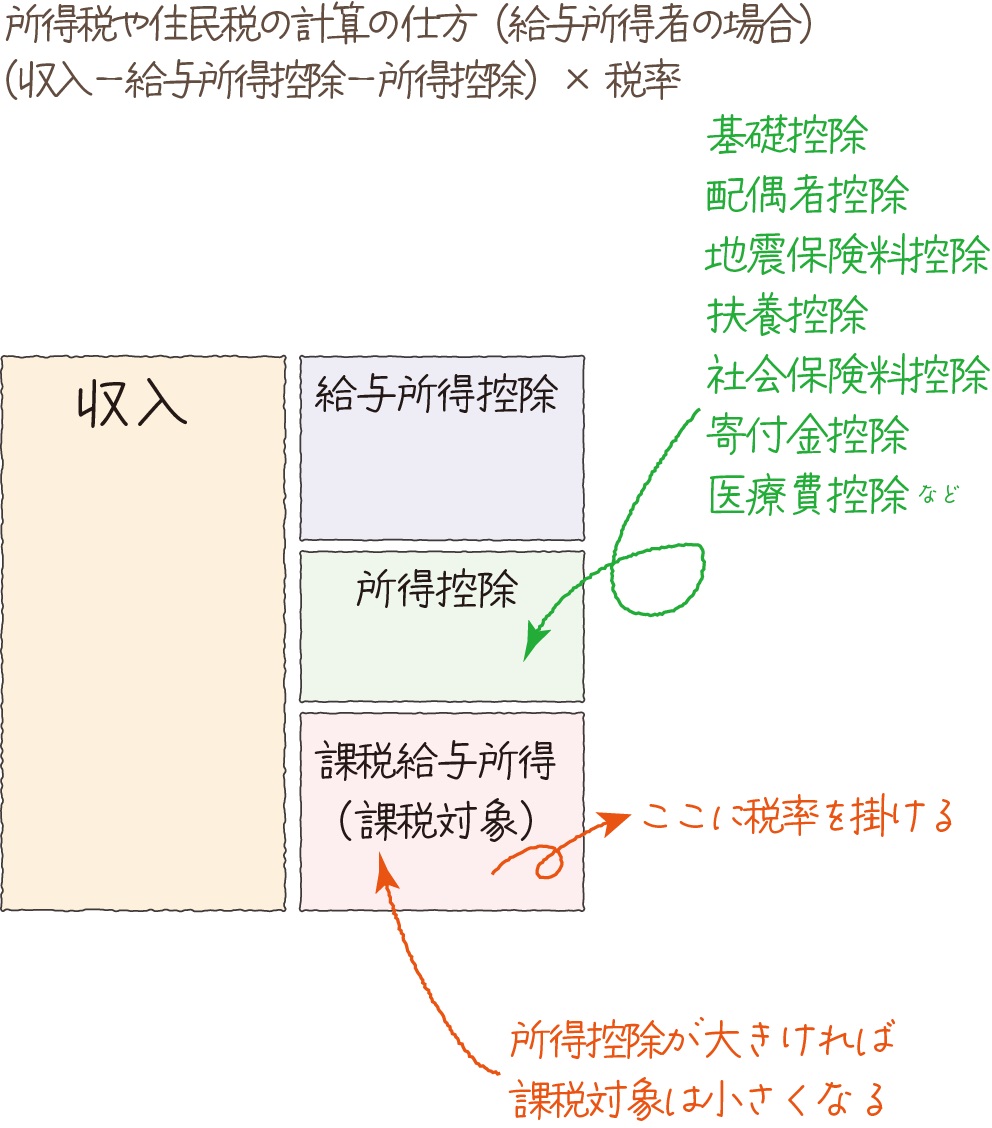 所得税を取り戻そう！ ～ 確定申告のススメ ～ ｜ 株式会社エフアンドエス・エキスパート