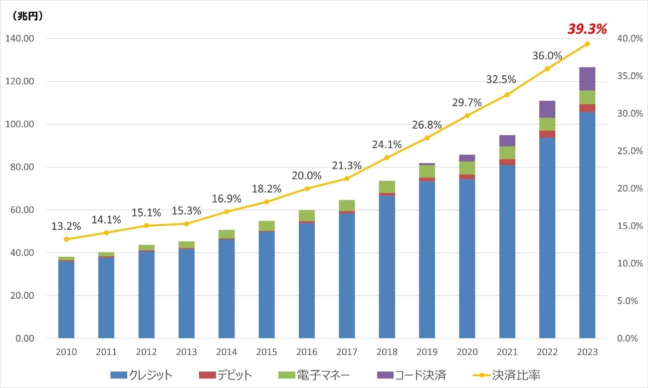 2024年7月3日【新紙幣発行】キャッシュレス!?それとも現金!? ｜ 株式会社エフアンドエス・エキスパート