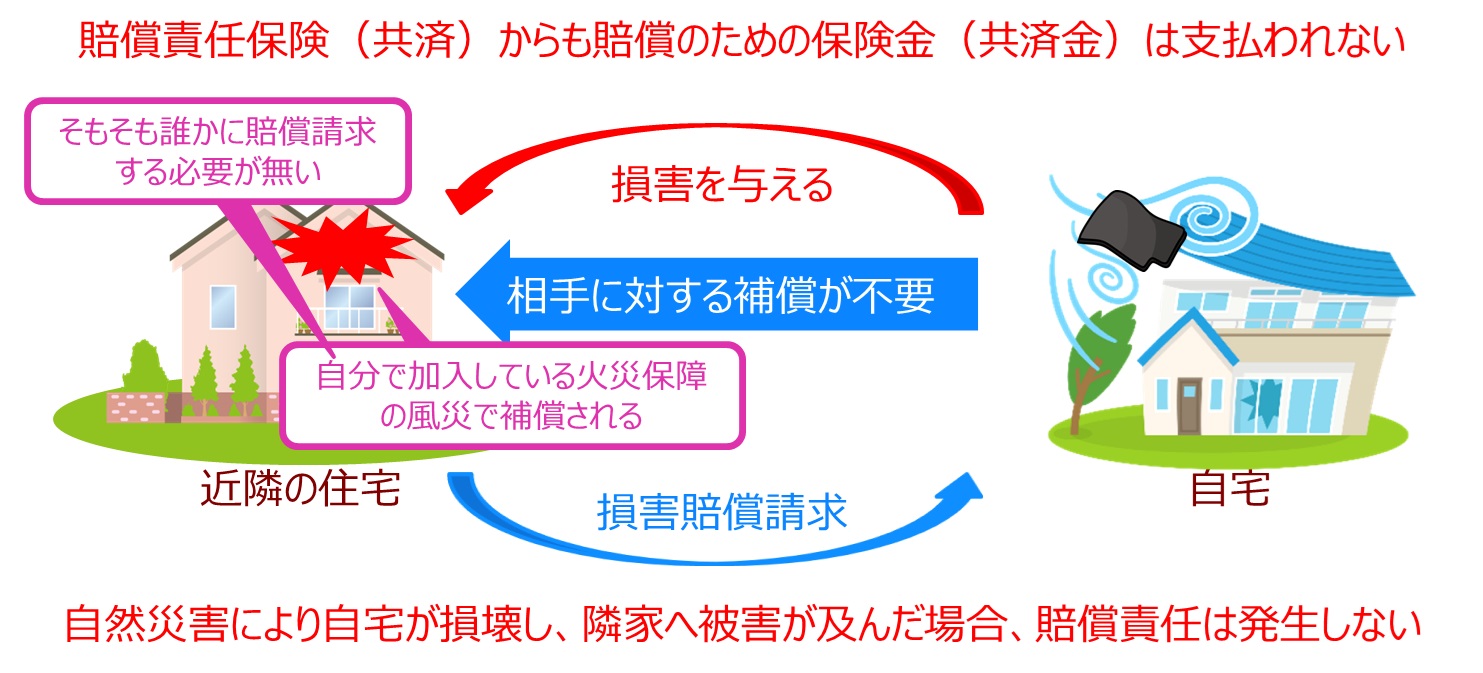 台風で隣家の屋根が飛んできて自宅のガラスが割れた…どうする？ ｜ 株式会社エフアンドエス・エキスパート