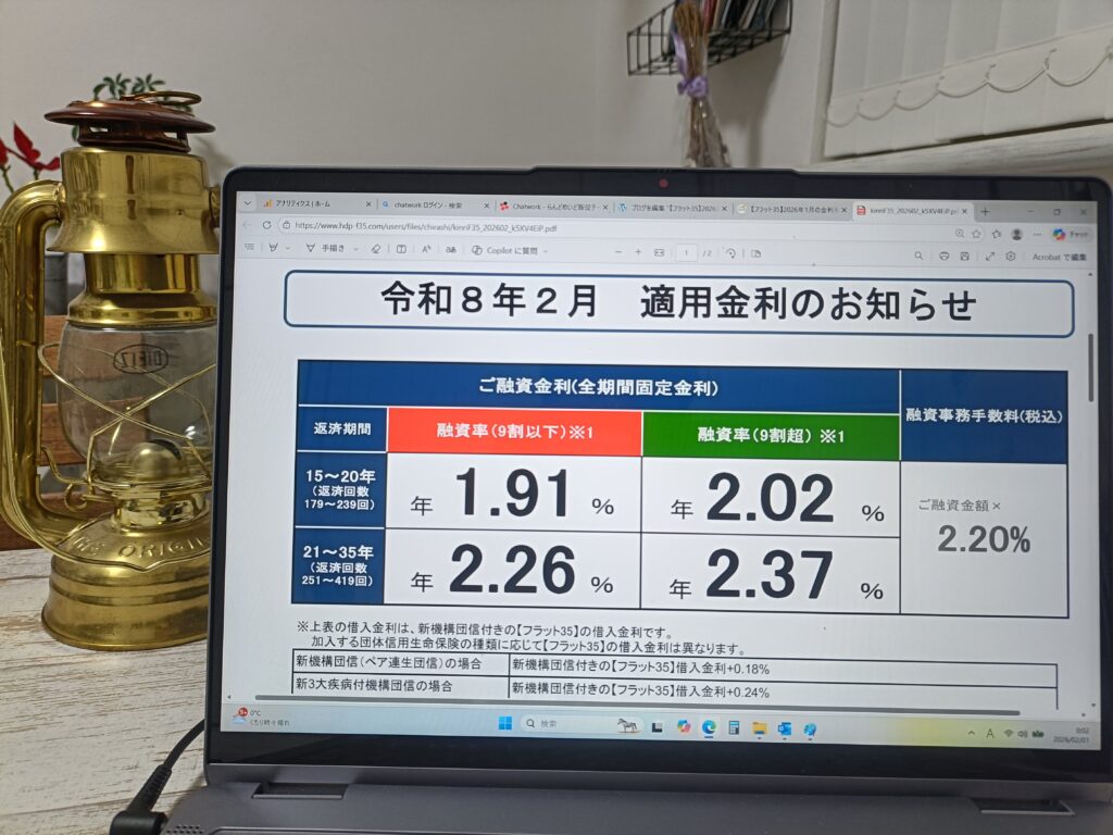 【フラット35】2026年2月の金利発表